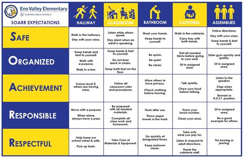 Eno SOARR chart 